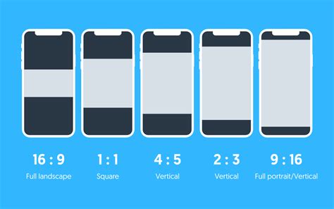 Ratio for Android .
